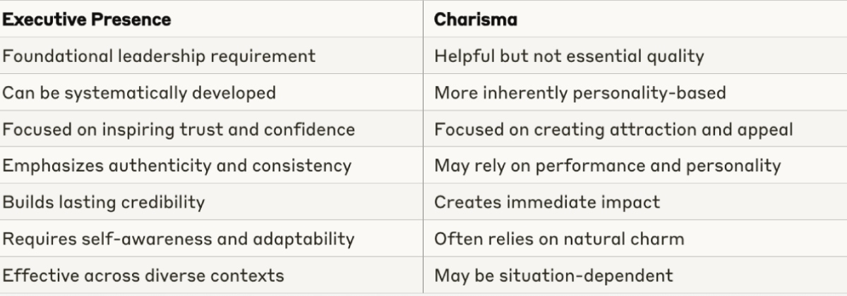 difference between executive presence and charisma