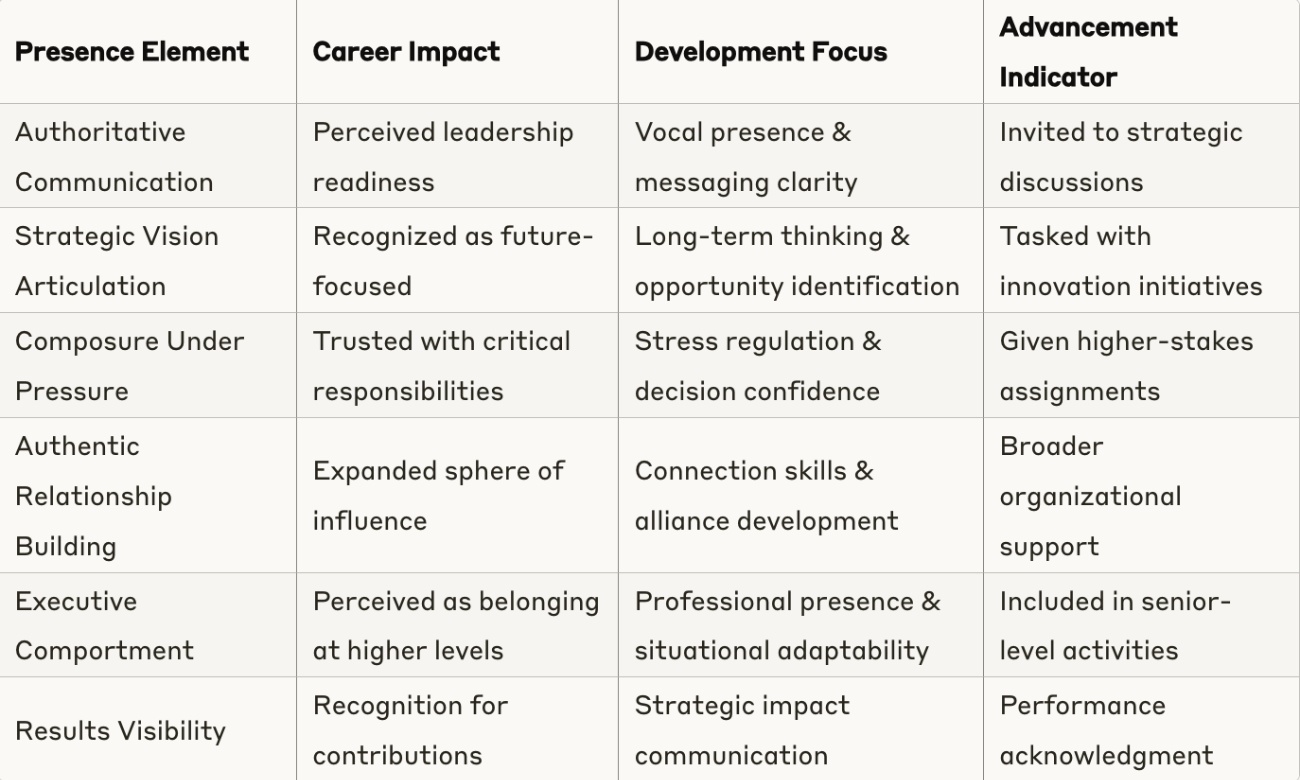 leadershippresencecareeradvancementmatrix