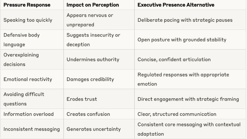 mistakesleadersmakeunderpressure