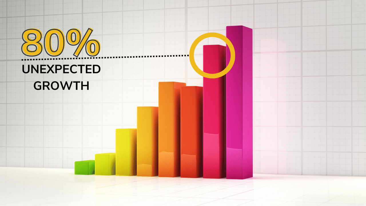 Part 4: Data Visualization Training For Eye-Catching Presentations