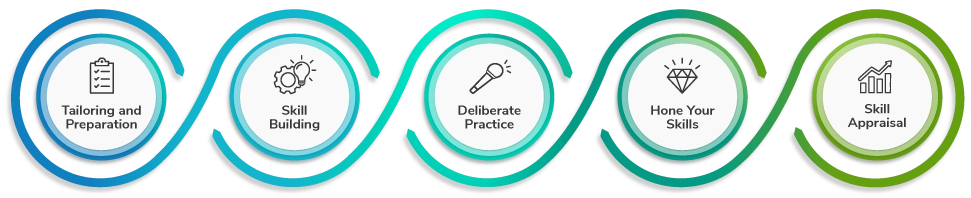 OUR APPROACH TO WOMEN LEADERSHIP COACHING