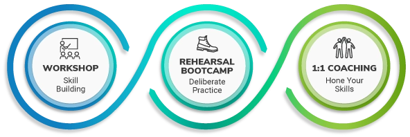 HOW WE GUARANTEE YOUR GROWTH AND SUCCESS