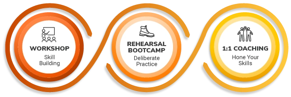 TRAINING BUILT FOR TODAY’S COMMUNICATION CHALLENGES