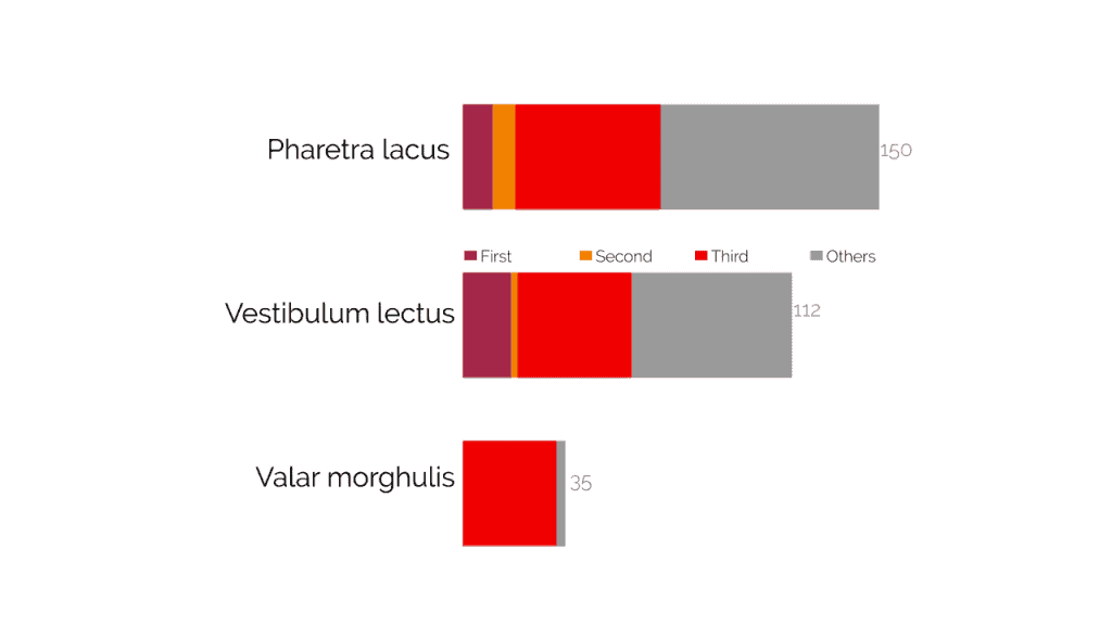 Data Visualization Slide After